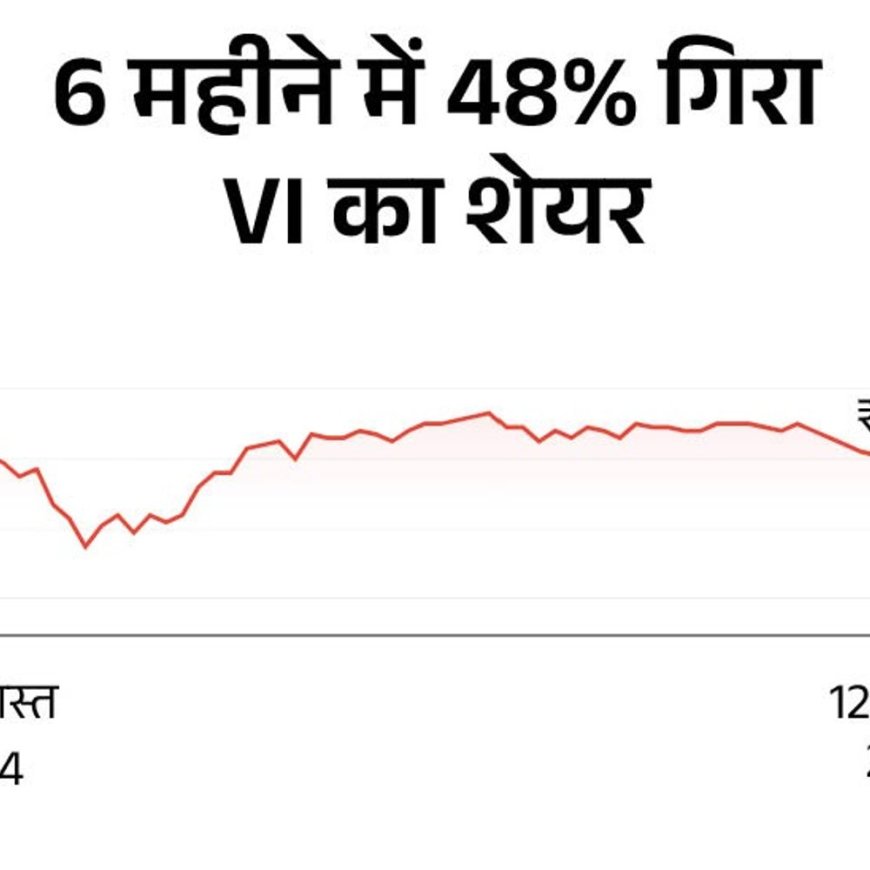 कमजोर तिमाही नतीजों के चलते 5% गिरा VI का शेयर:Q3 में टेलीकॉम कंपनी को ₹6,609 करोड़ का घाटा, रेवेन्यू 4% बढ़ा