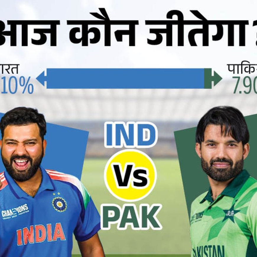 चैंपियंस ट्रॉफी पर भास्कर पोल- 92.10% यूजर्स बोले भारत जीतेगा:1.20 लाख में 60% ने कहा- कोहली नंबर-3 पर ही उतरें; शमी लेंगे 3 विकेट