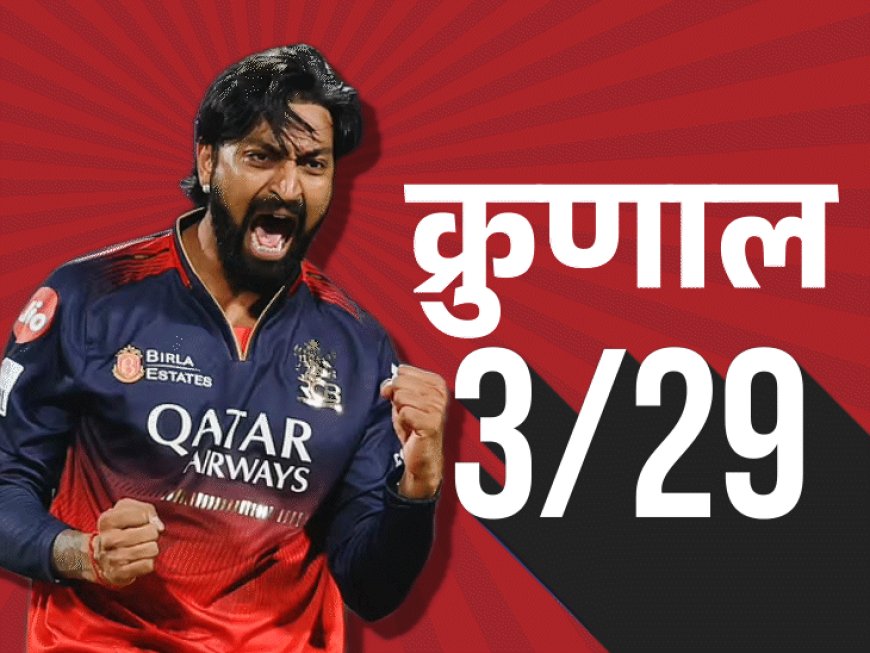 डेथ ओवर्स में बेहतरीन बॉलिंग से जीती RCB:डिफेंडिंग चैंपियन KKR को 7 विकेट से IPL मैच हराया; क्रुणाल पंड्या को 3 विकेट