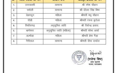 भाजपा ने जिला पंचायत अध्यक्षों के लिए चौथी बार प्रत्याशियों की सूची जारी की
