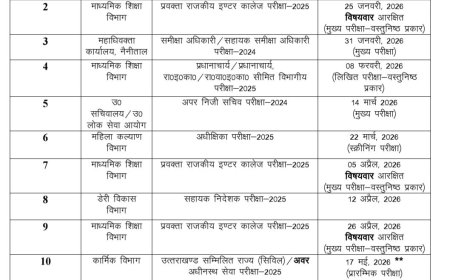 उत्तराखंड लोक सेवा आयोग ने परीक्षा कैलेंडर जारी किया, जानें प्रस्तावित तिथियाँ