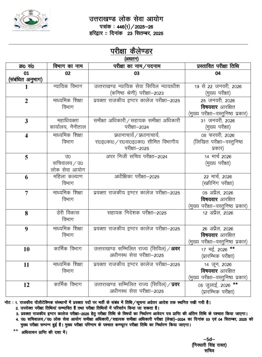 उत्तराखंड लोक सेवा आयोग ने परीक्षा कैलेंडर जारी किया, जानें प्रस्तावित तिथियाँ