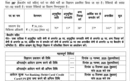 बड़ी खबर-उत्तराखंड मे चिकित्सकों के 287 पदों पर निकली सीधी भर्ती, ऐसे करें आवेदन