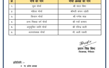 बड़ी खबर-(हल्द्वानी) भाजपा ने की 6 मोर्चा के अध्यक्षों की घोषणा