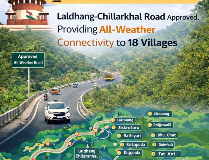 उच्चतम न्यायालय का ऐतिहासिक फैसला: लालढांग-चिल्लरखाल सड़क को मिली मंजूरी, 18 गांवों को ऑल वेदर कनेक्टिविटी