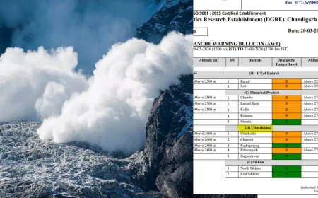 उत्तराखंड के तीन जिलों में हिमस्खलन का अलर्ट, ऊंची चोटियों पर जमकर हुई बर्फबारी