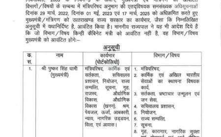 उत्तराखंड सरकार में  नए मंत्रियों को मिली अहम जिम्मेदारी, इस मंत्री से हटाया बड़ा विभाग