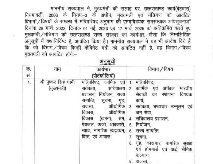 उत्तराखंड सरकार में  नए मंत्रियों को मिली अहम जिम्मेदारी, इस मंत्री से हटाया बड़ा विभाग