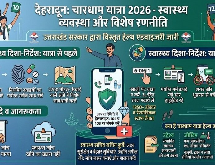 चारधाम यात्रा 2026: श्रद्धालुओं के लिए स्वास्थ्य सलाह, मेडिकल जांच अनिवार्य