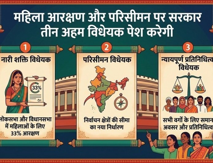 महिला आरक्षण बिल: मोदी सरकार को 360 वोट चाहिए, क्या मिलेगी उम्मीद की किरण?