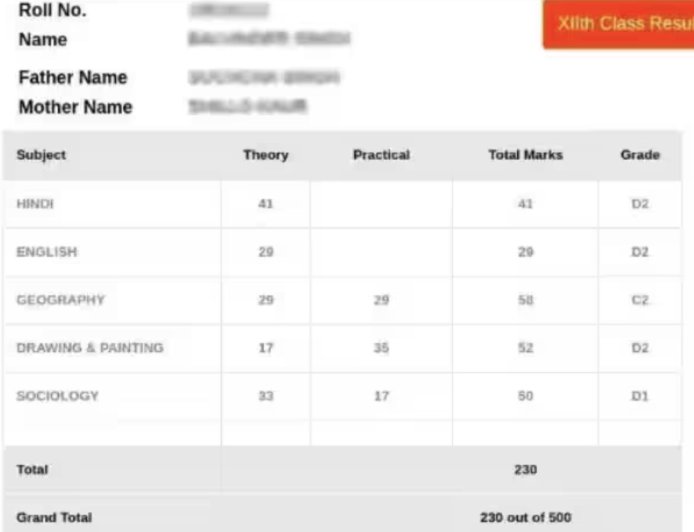 उत्तराखंड बोर्ड 10वीं-12वीं रिजल्ट 2026: UBSE की तरफ से 12वीं का परिणाम जल्द ही जारी