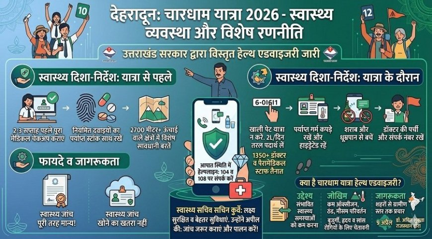 चारधाम यात्रा 2026: श्रद्धालुओं के लिए स्वास्थ्य सलाह, मेडिकल जांच अनिवार्य