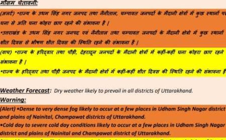 उत्तराखंड में कल के लिए बारिश-बर्फबारी और तेज हवाओं का अलर्ट, जानें सभी जिलों की स्थिति