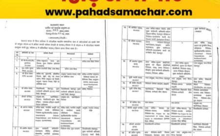 उत्तराखंड में प्रशासनिक बदलाव: नए जिलाधिकारी के साथ नए आयुक्त की नियुक्ति