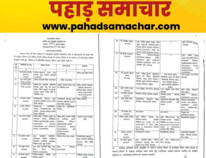उत्तराखंड में प्रशासनिक बदलाव: नए जिलाधिकारी के साथ नए आयुक्त की नियुक्ति