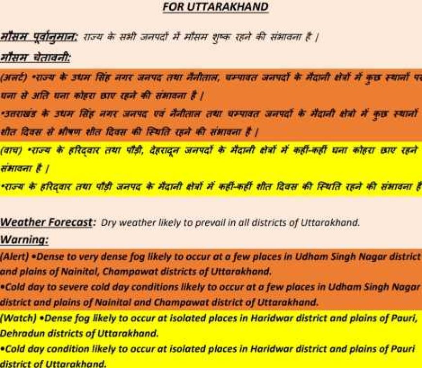 उत्तराखंड में कल के लिए बारिश-बर्फबारी और तेज हवाओं का अलर्ट, जानें सभी जिलों की स्थिति