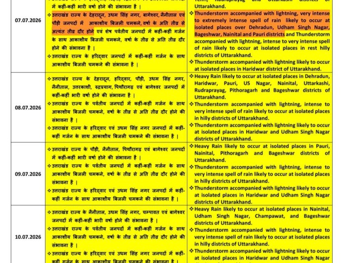 उत्तराखंड में 11 जुलाई तक होने वाली भारी बारिश का अलर्ट, विभिन्न जिलों में राहत एवं सावधानियों की आवश्यकता