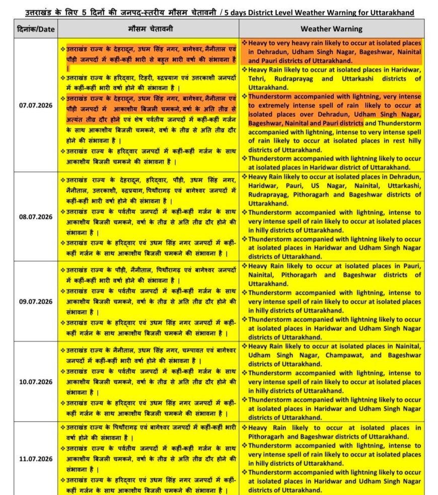 उत्तराखंड में 11 जुलाई तक होने वाली भारी बारिश का अलर्ट, विभिन्न जिलों में राहत एवं सावधानियों की आवश्यकता