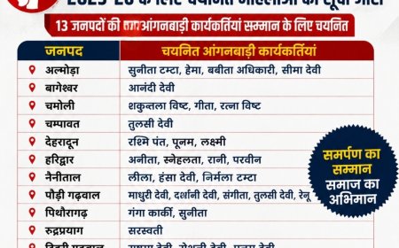 तीलू रौतेली राज्य स्त्री शक्ति पुरस्कार के लिए 13 महिलाओं का चयन, राज्य स्तरीय आंगनबाड़ी पुरस्कार के लिए 35 कार्यकर्तियां होंगी सम्मानित