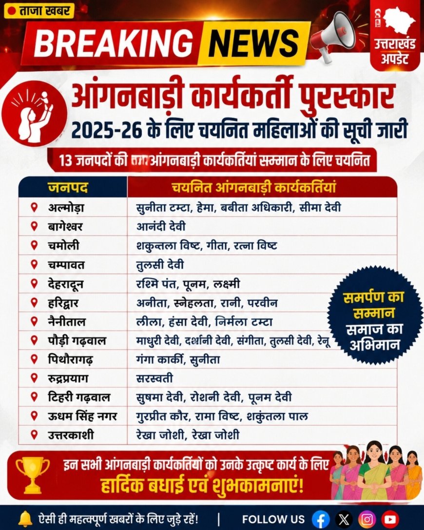 उत्तराखंड सरकार ने तीलू रौतेली राज्य स्त्री शक्ति पुरस्कार के लिए 13 महिलाओं का चयन, आंगनबाड़ी पुरस्कार के लिए होंगी 35 सम्मानित